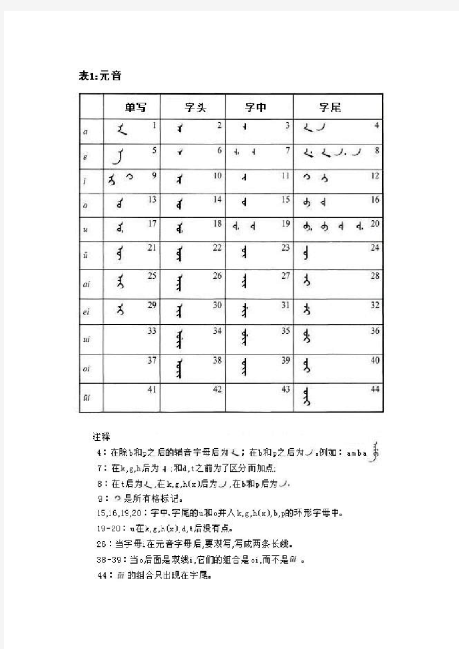 满文字母表