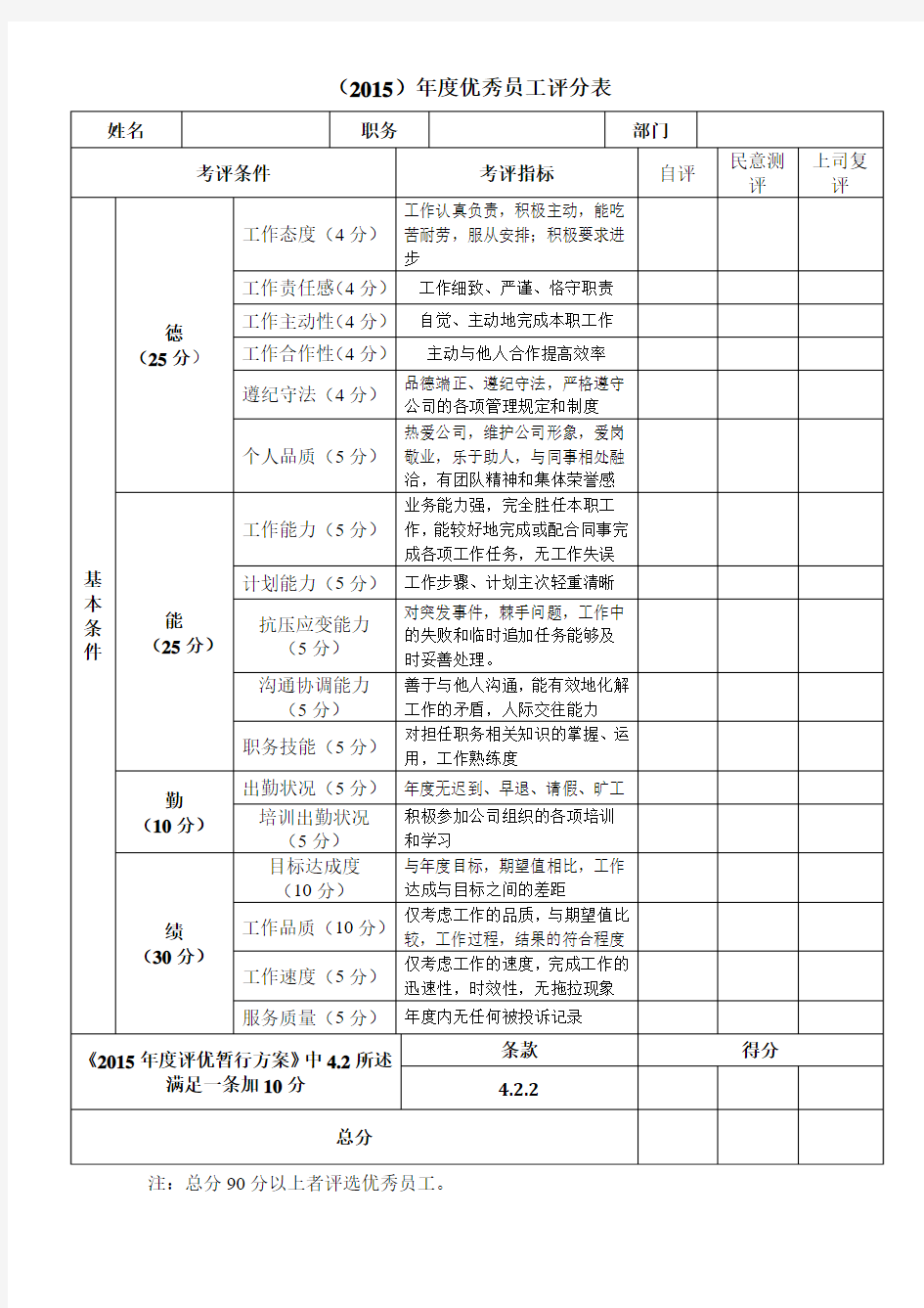 优秀员工评分表(2015)