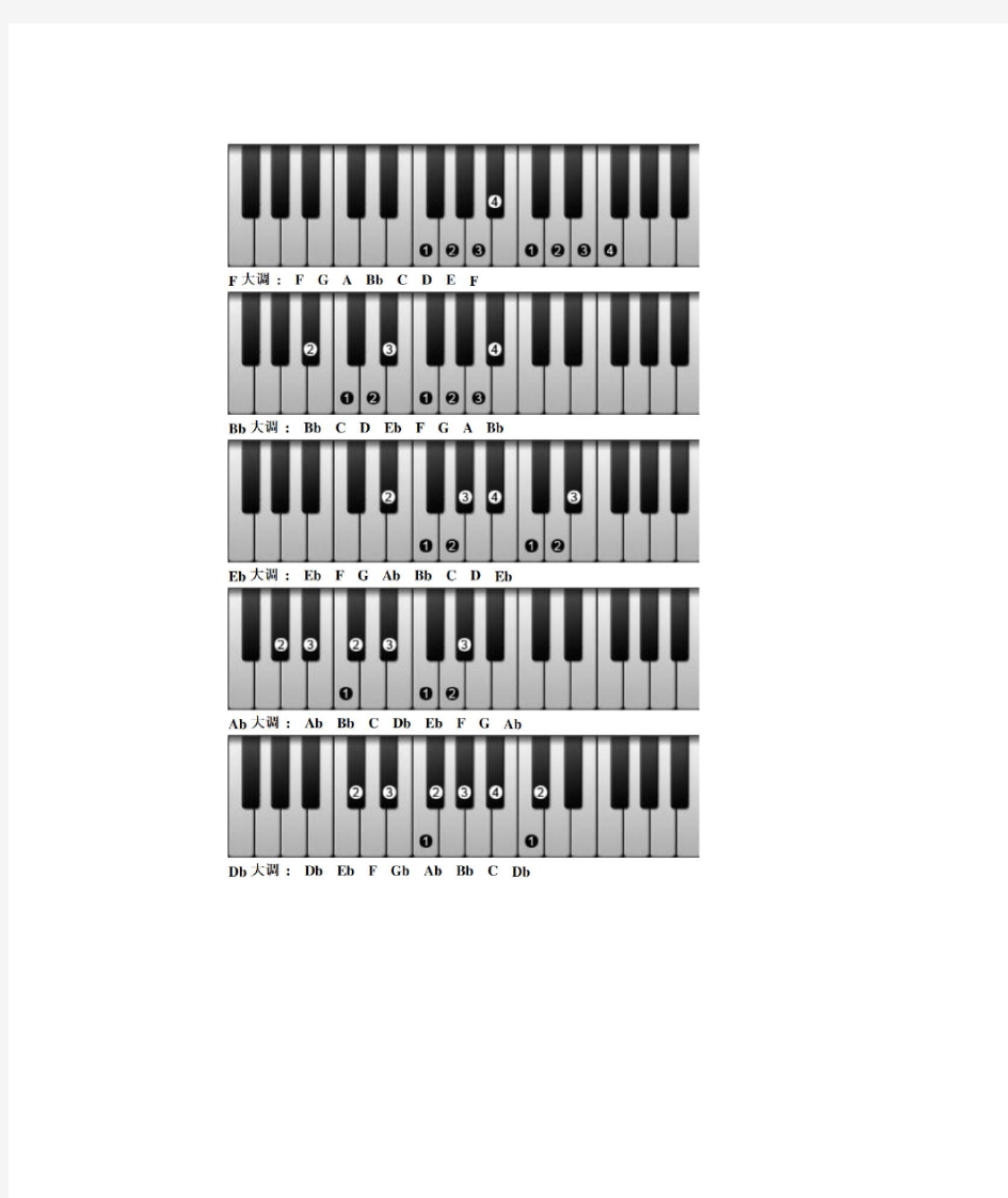 钢琴右手音阶指法表 (图文对照)