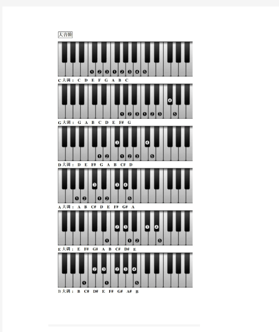 钢琴右手音阶指法表 (图文对照)