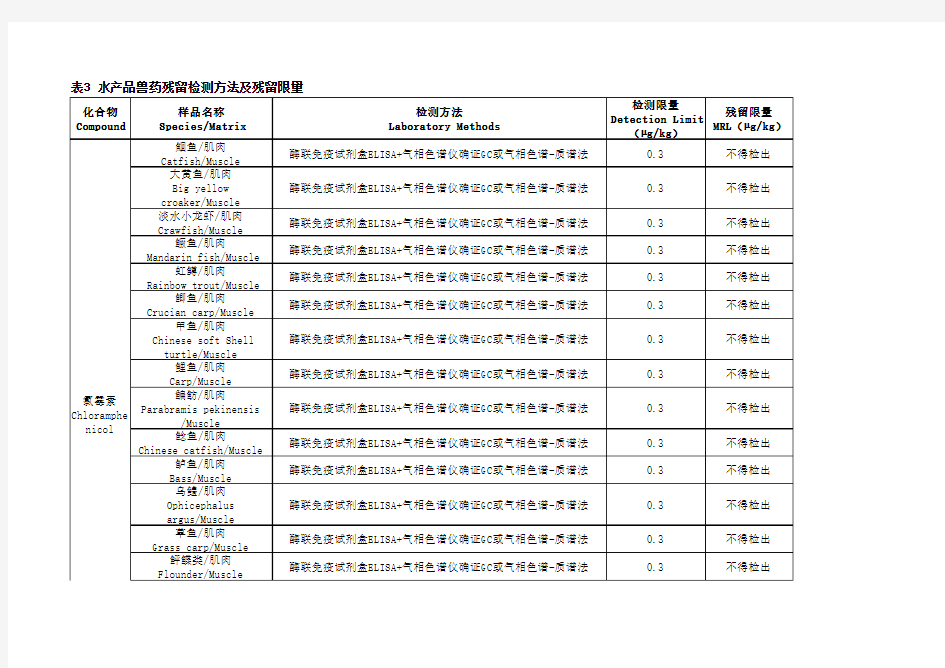 兽药残留检测方法及残留限量