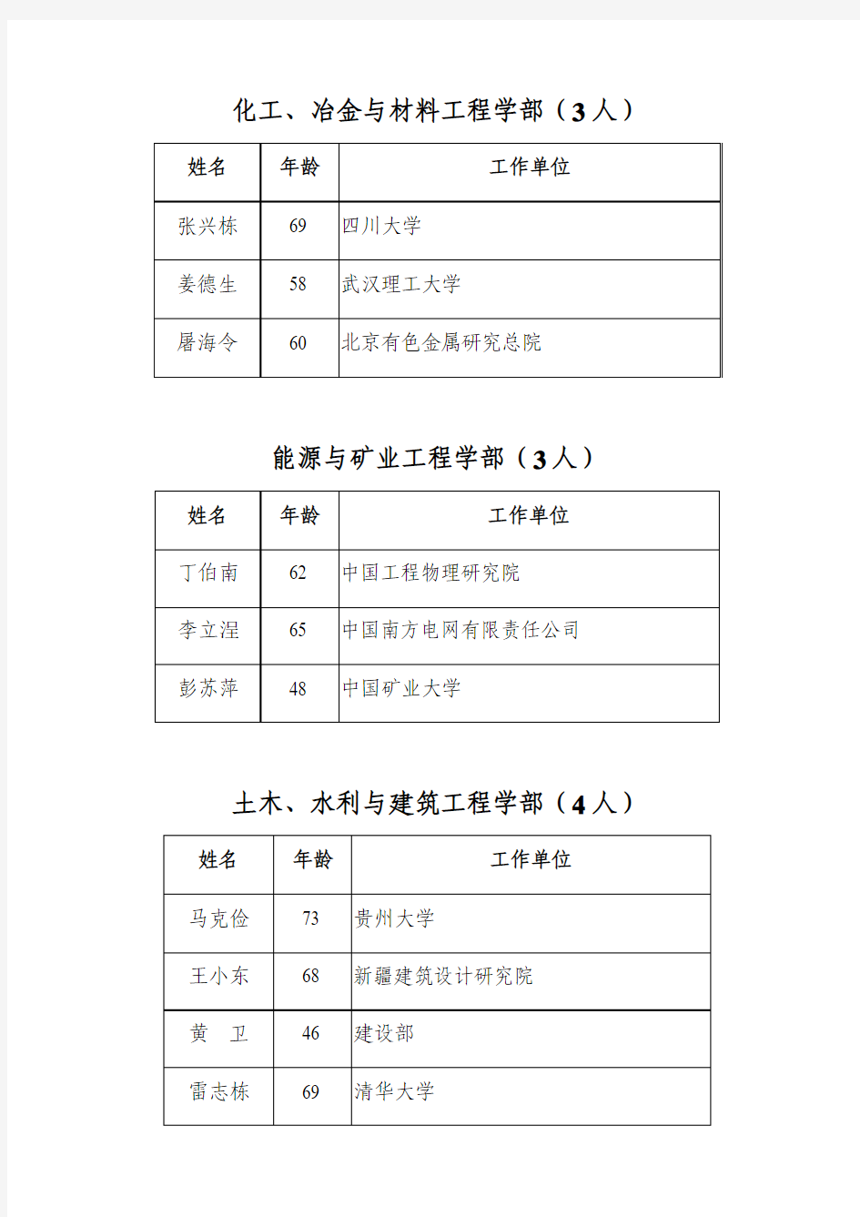 中国工程院2007年当选院士名单