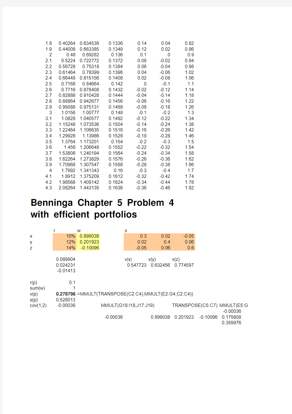 FINS5517_APPLIED PORTFOLIO MANAGEMENT & MODELLING_2005 Semester 2_w2_Ben78