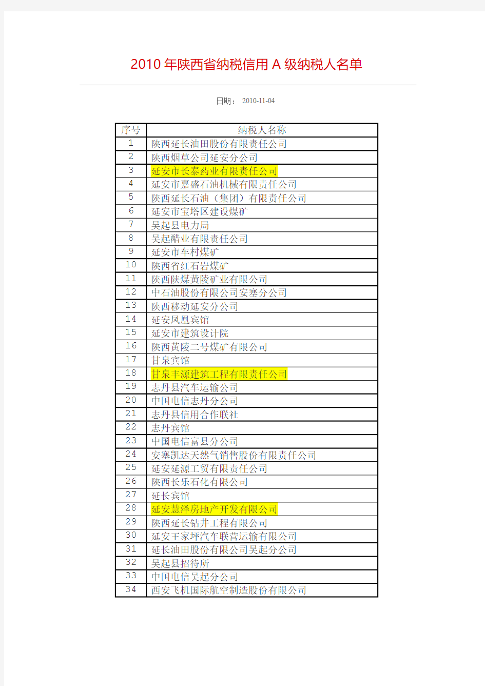 2010年陕西省纳税信用A级纳税人名单