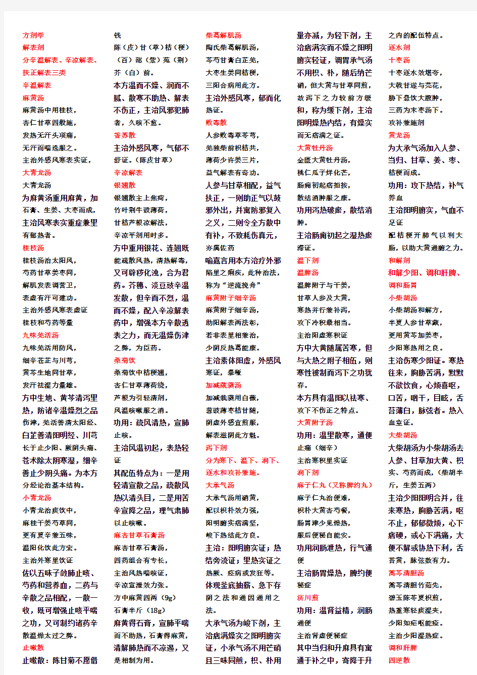 方剂学速记整理版