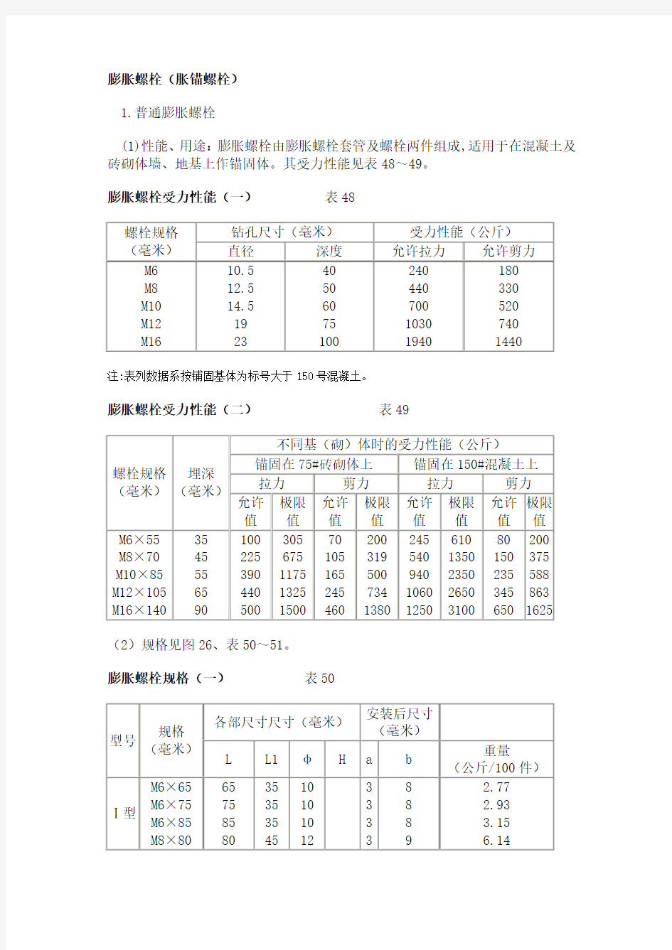 膨胀螺栓规格及性能