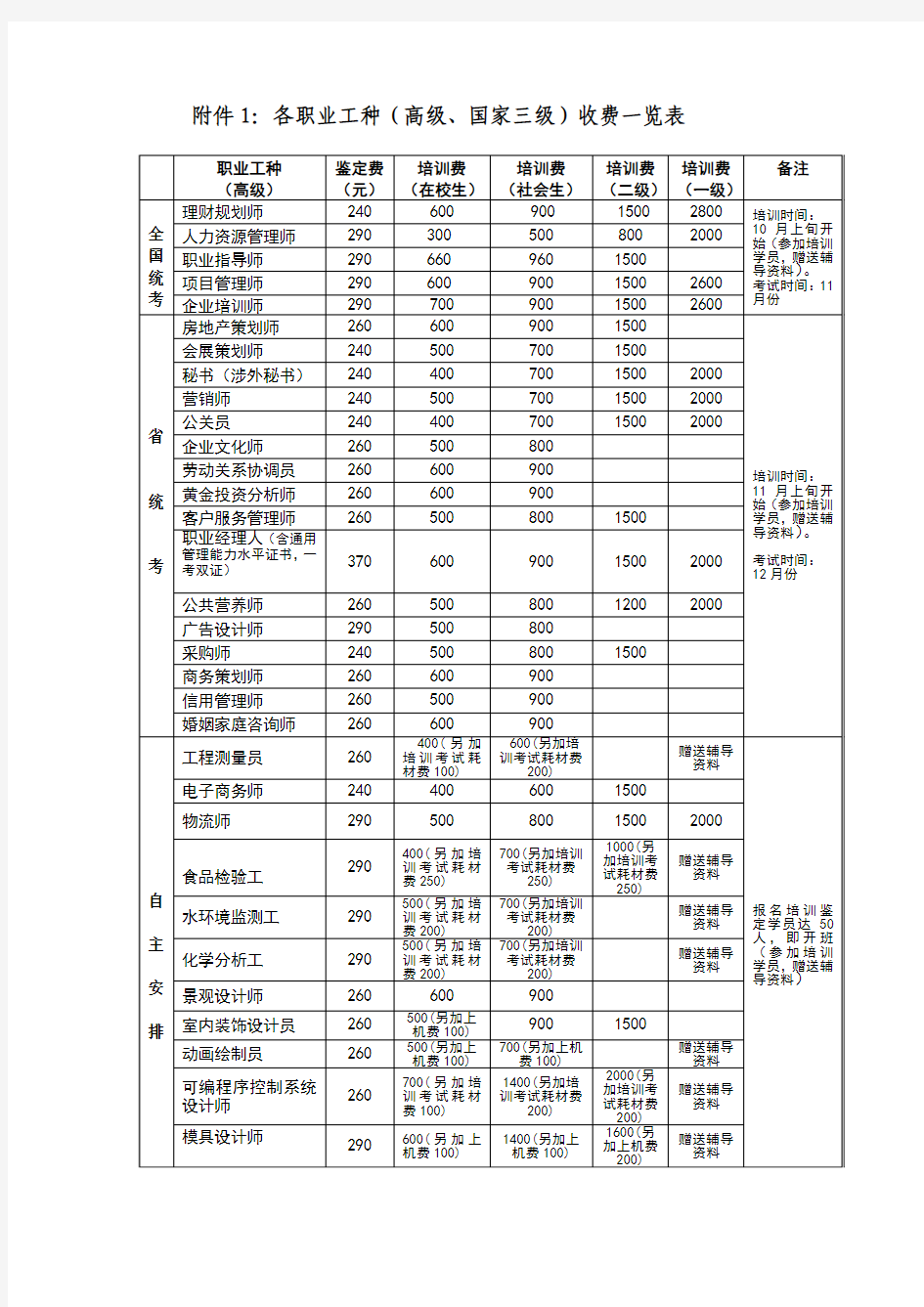 各职业工种(高级、国家三级)收费一览表