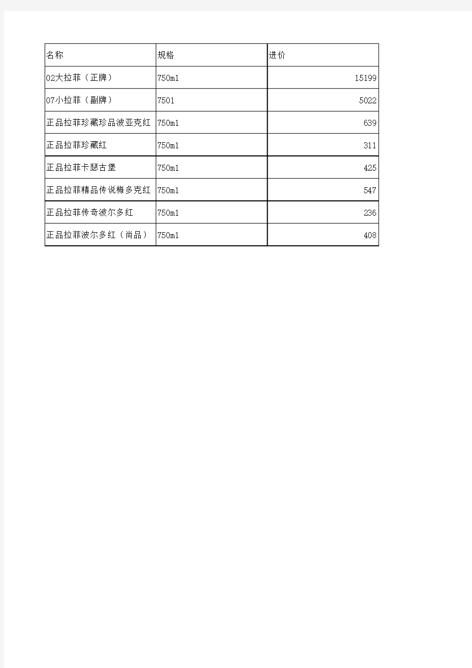 拉菲红酒价格(标准国内进售价)