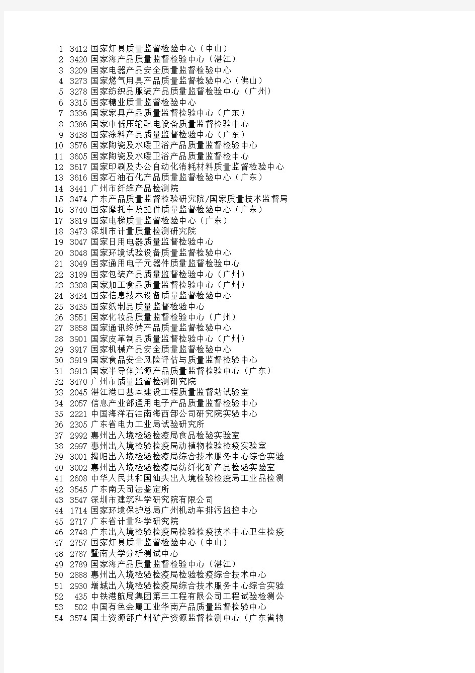 国家质量监督检验中心名录