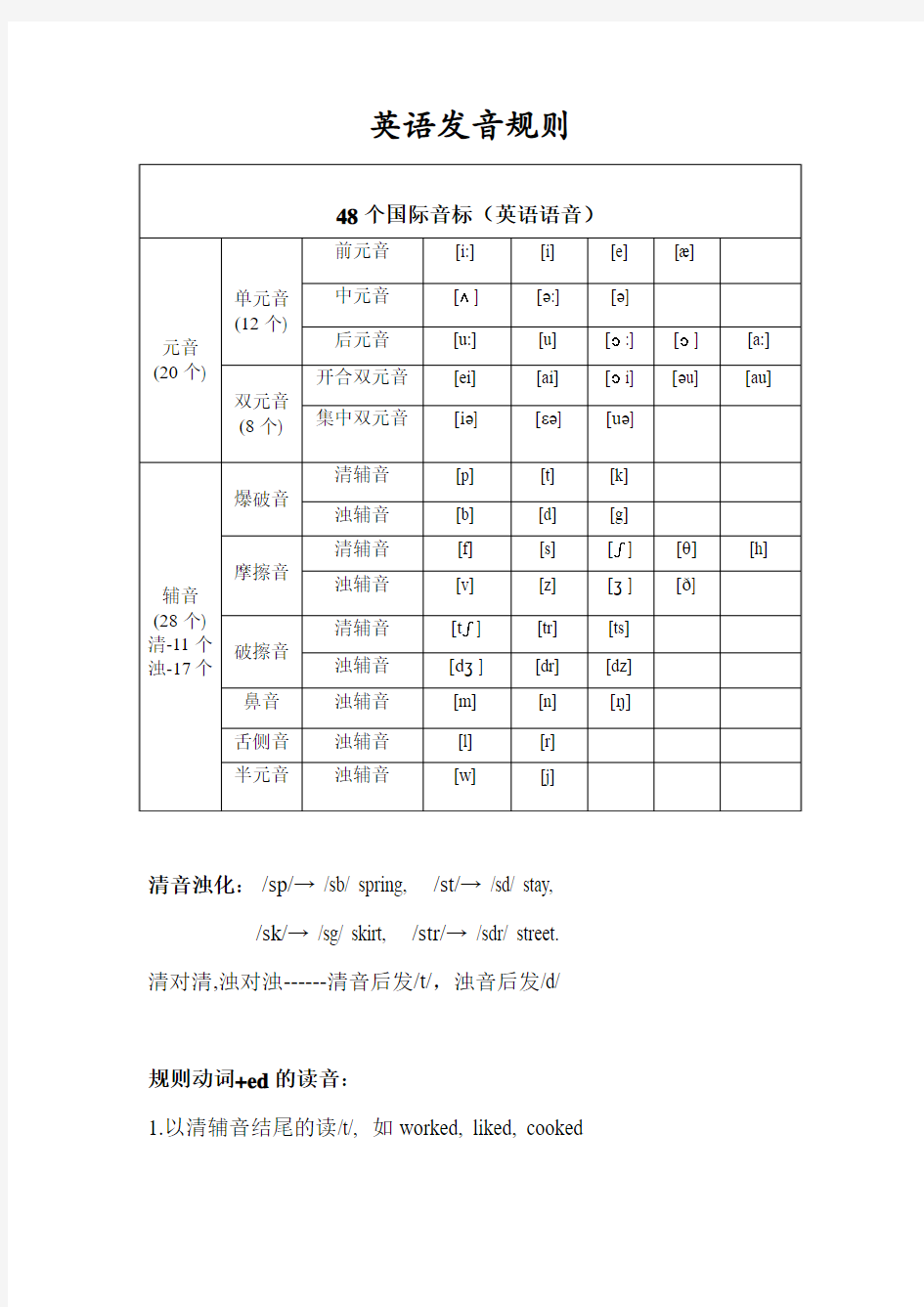 英语发音规则