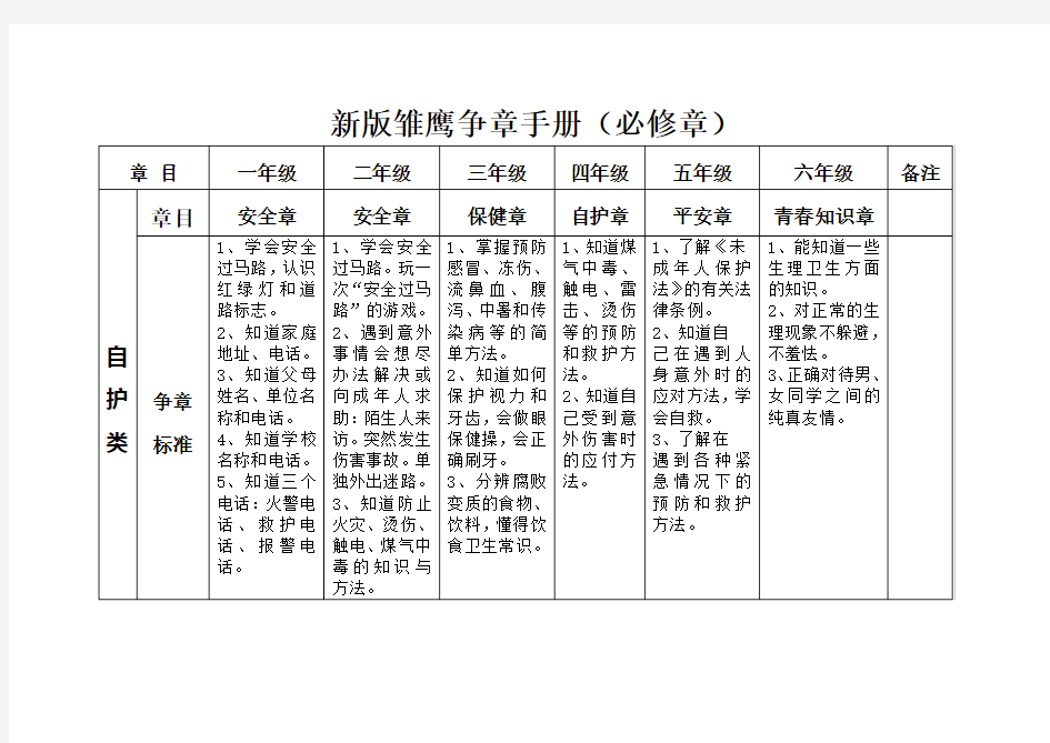 新版雏鹰争章手册