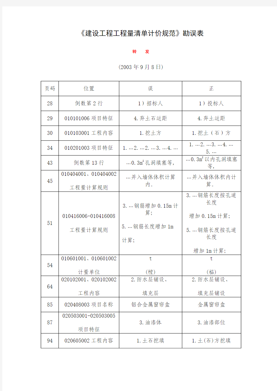 建设工程工程量清单计价规范勘误表