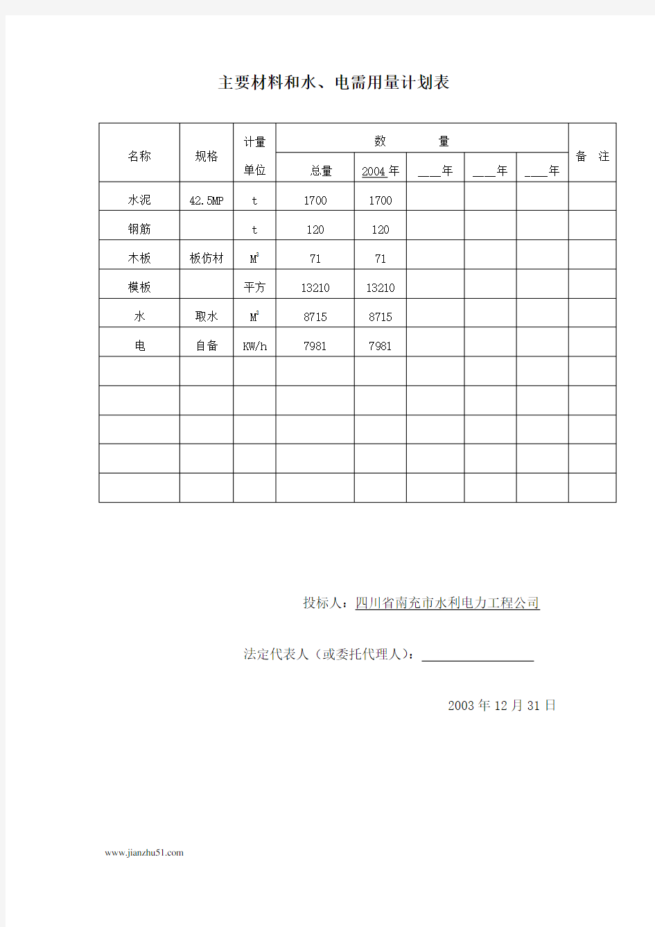 主要材料和水、电需用量计划表