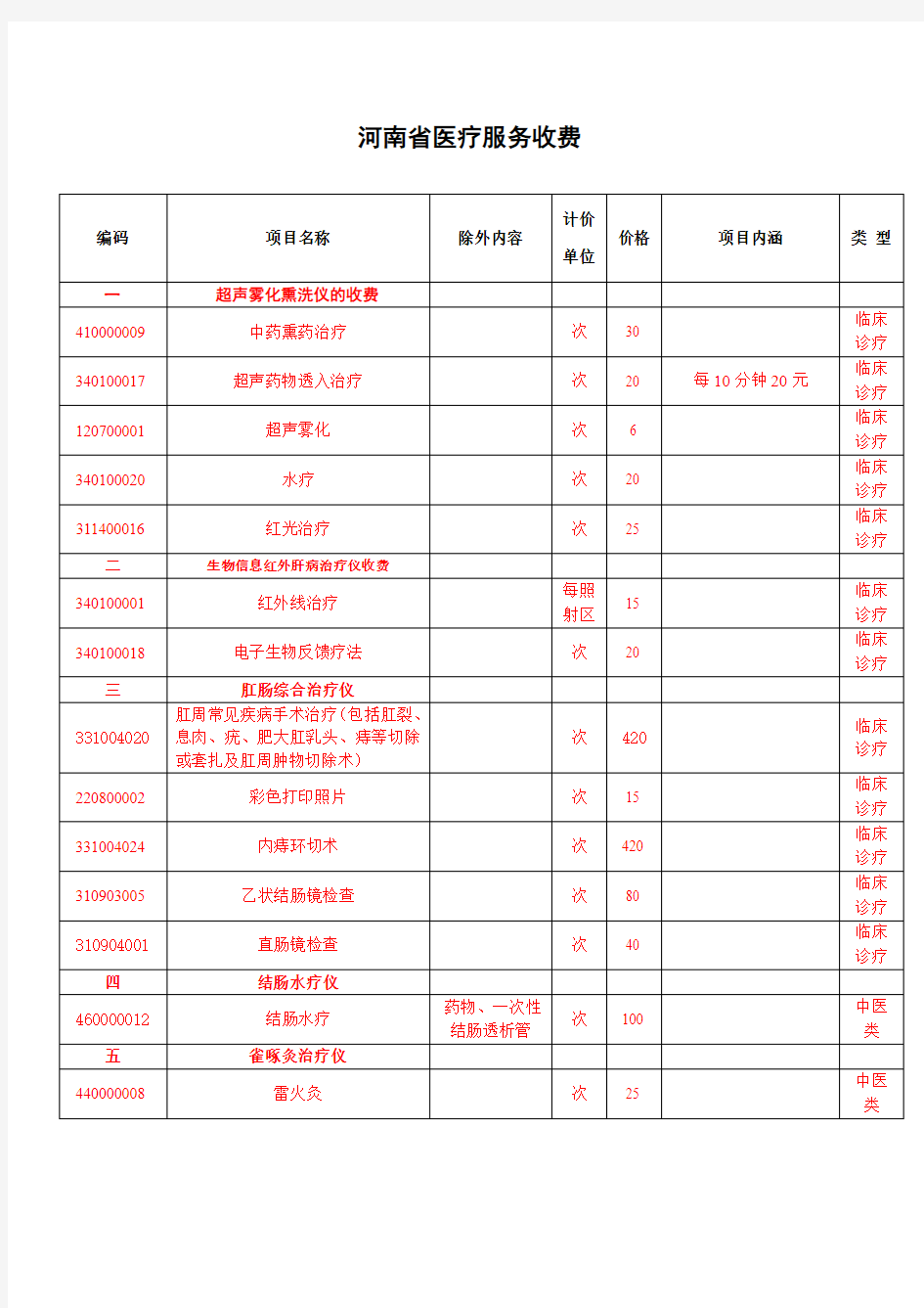 河南省医疗服务收费项目