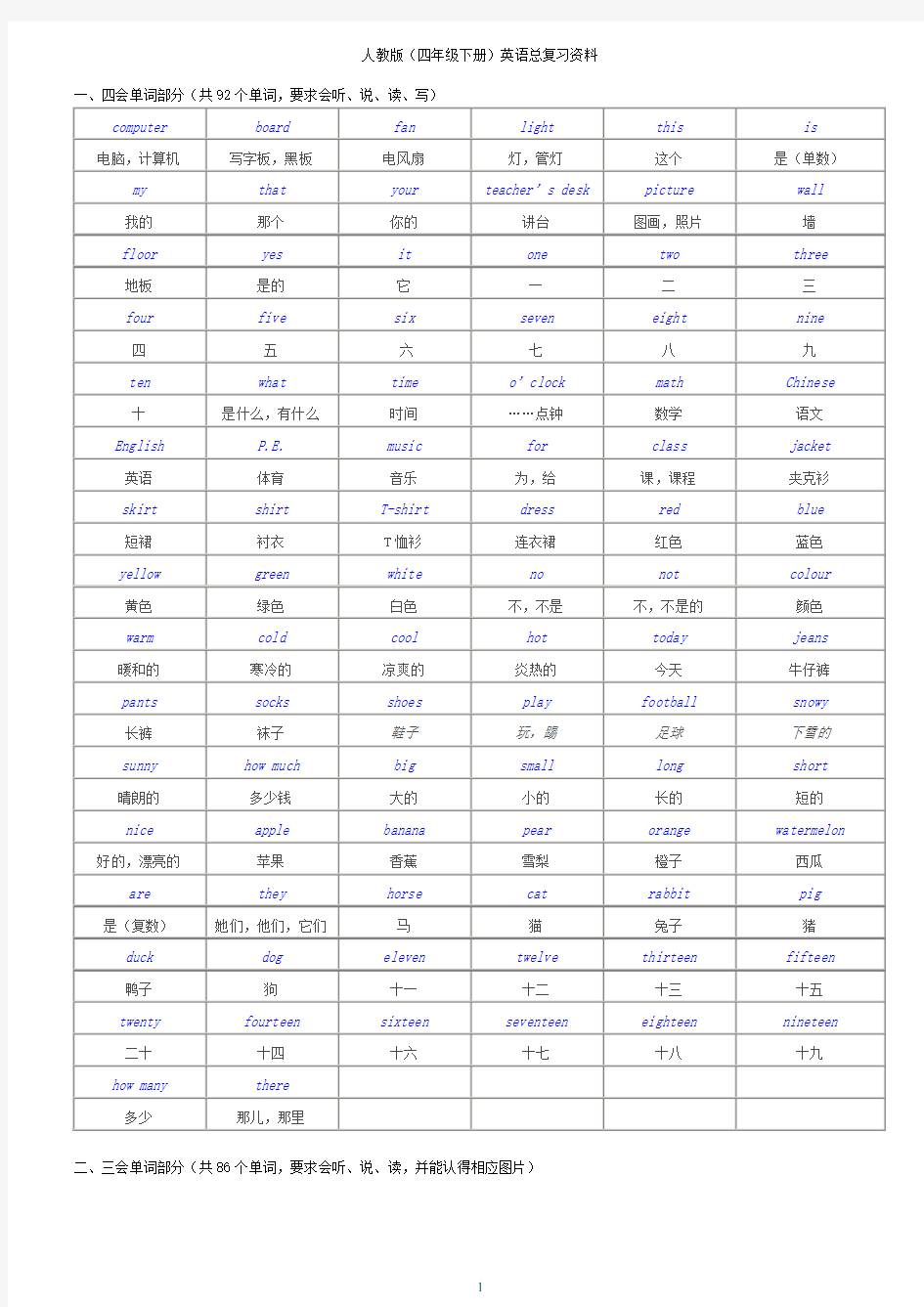 人教版(四年级下册)英语总复习资料_按教材整理