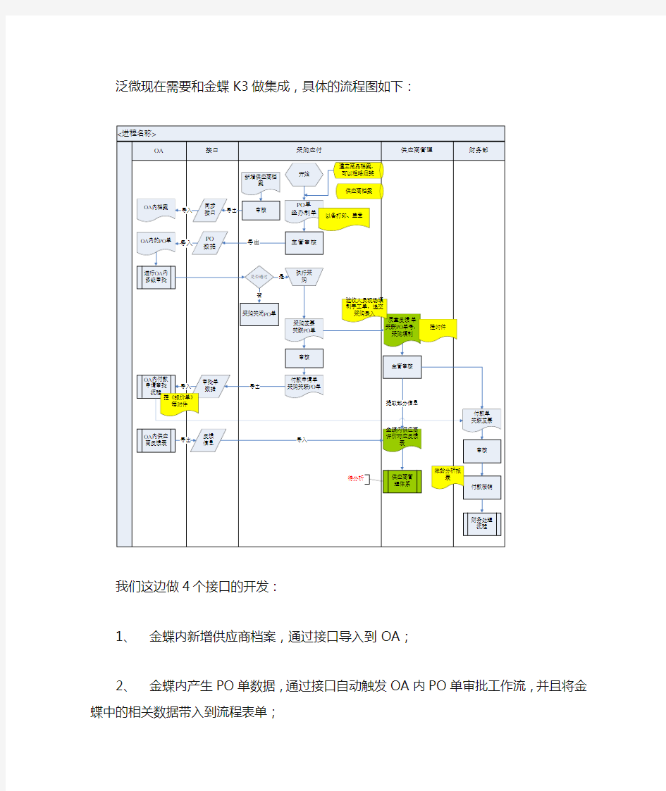 泛微OA与金蝶K3集成