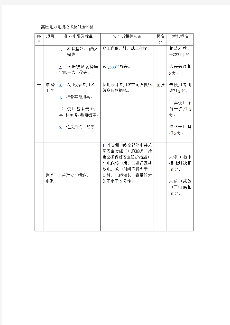 电缆直流耐压试验标准