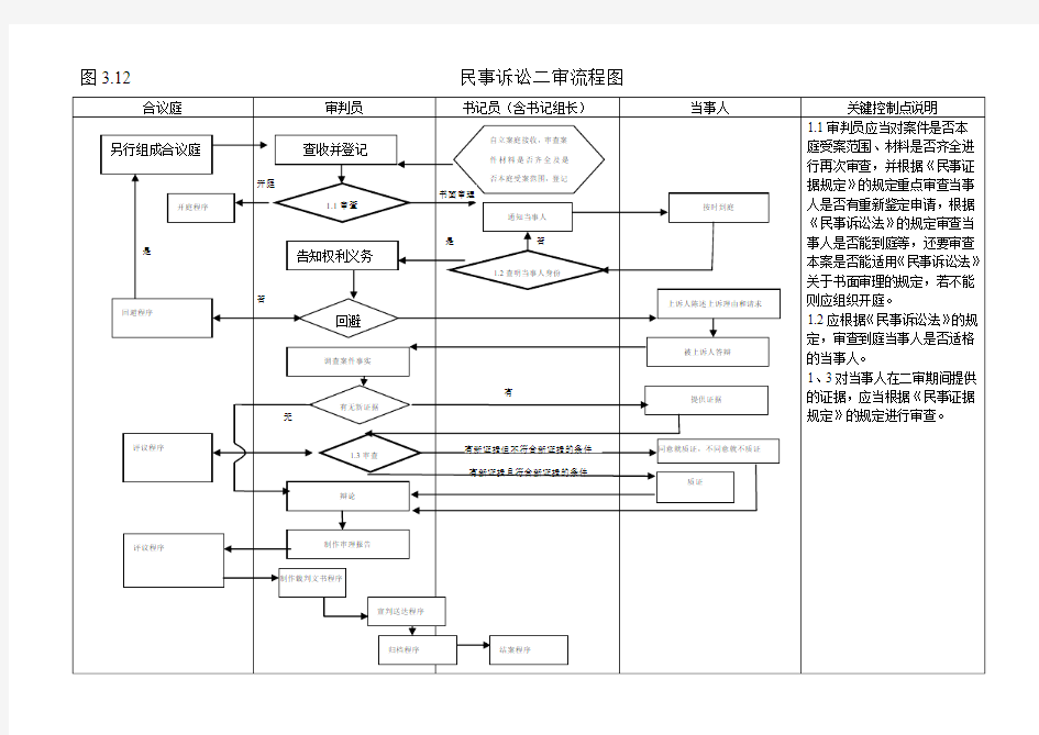 (图12)民事二审流程图