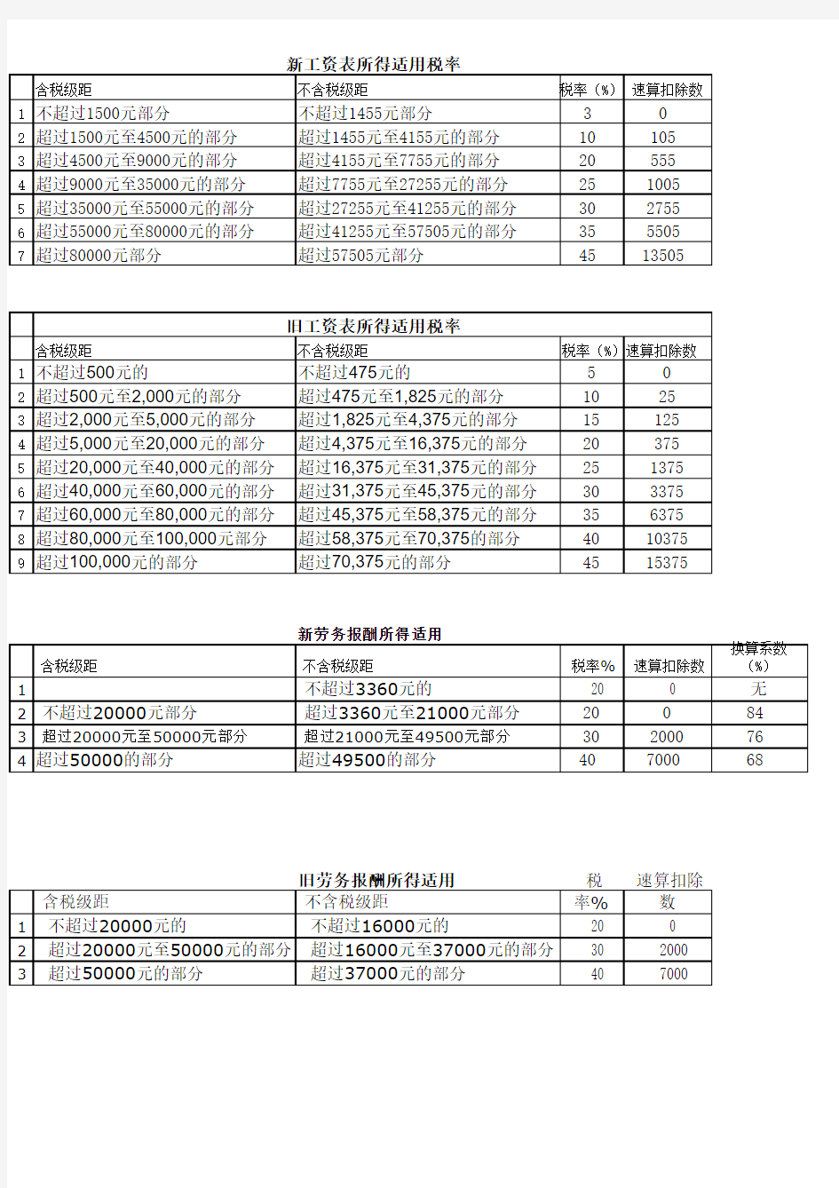 最新个税阶梯计算表