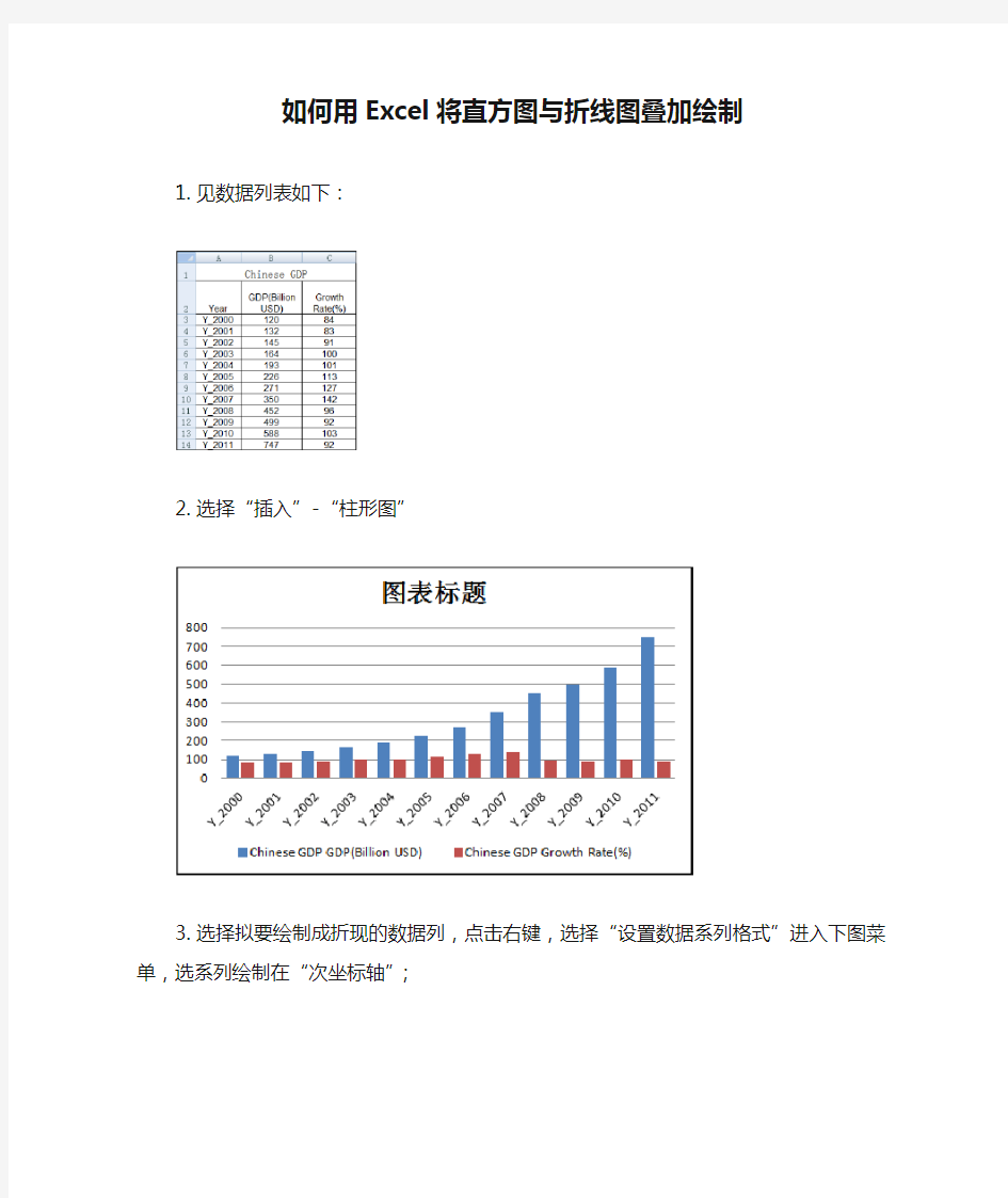 如何用Excel将直方图与折线图叠加绘制