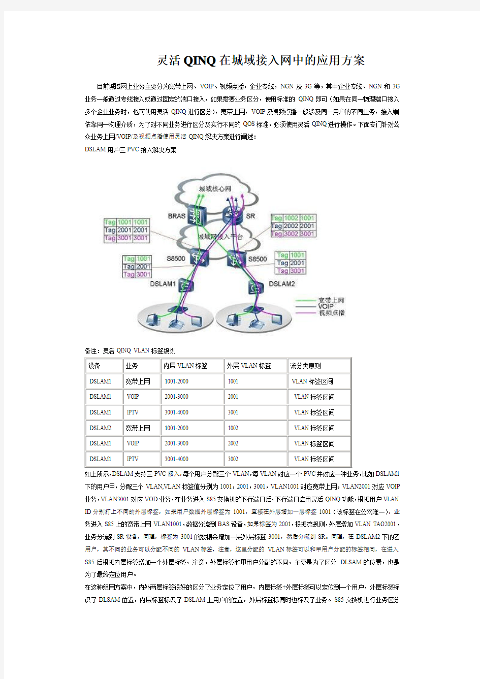 灵活QINQ在城域接入网中的应用方案