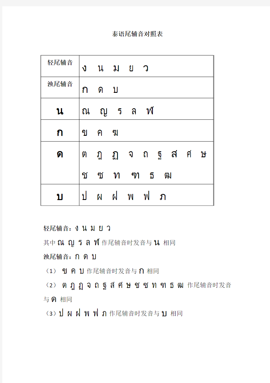 泰语尾辅音对照表