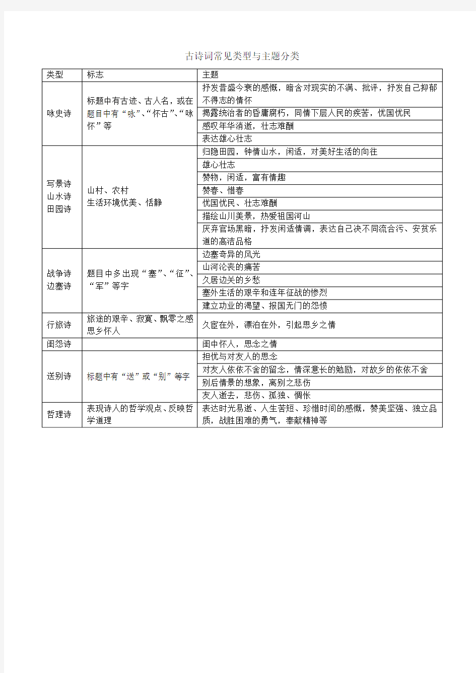 古诗词常见类型与主题分类