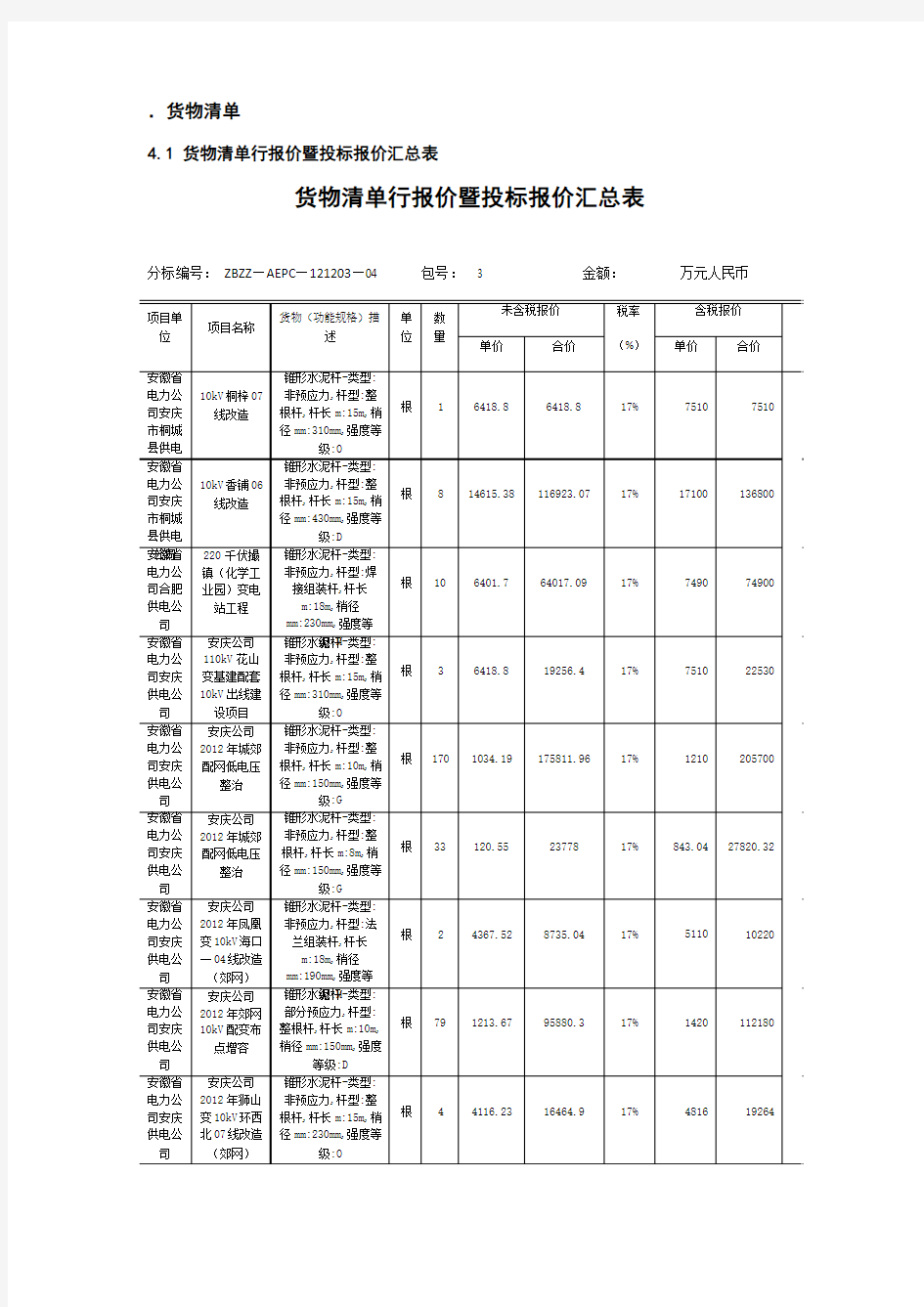 3包投标报价汇总表