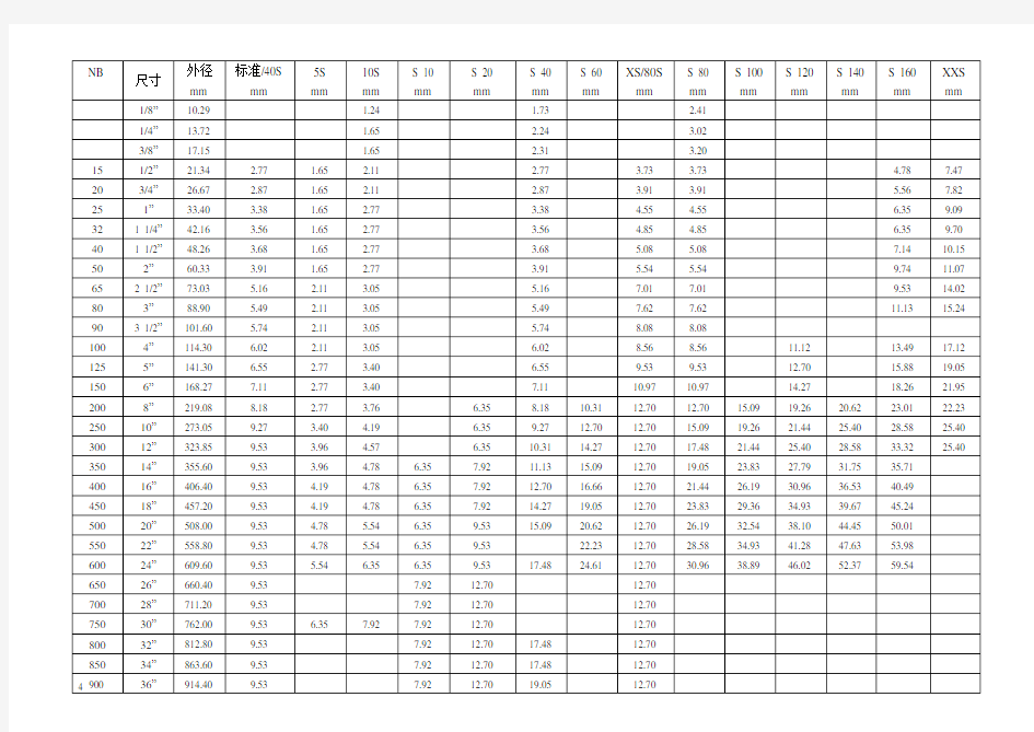 无缝钢管ASTMA312 外径壁厚对照表
