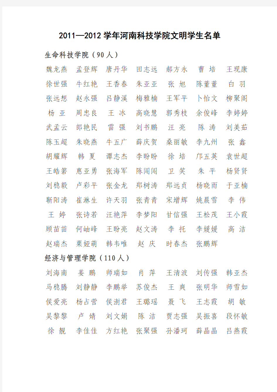 2011--2012年度河南科技学院文明学生名单