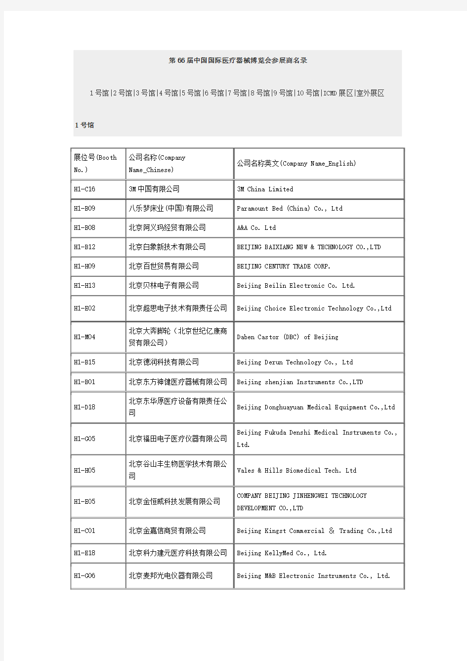 福州-第66届中国国际医疗器械博览会参展商名录