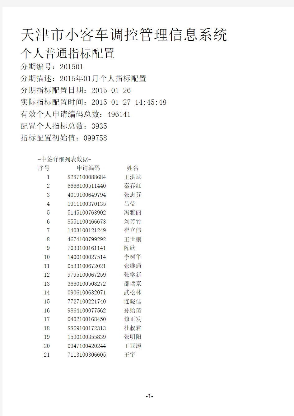 2015年1月天津小汽车摇号名单