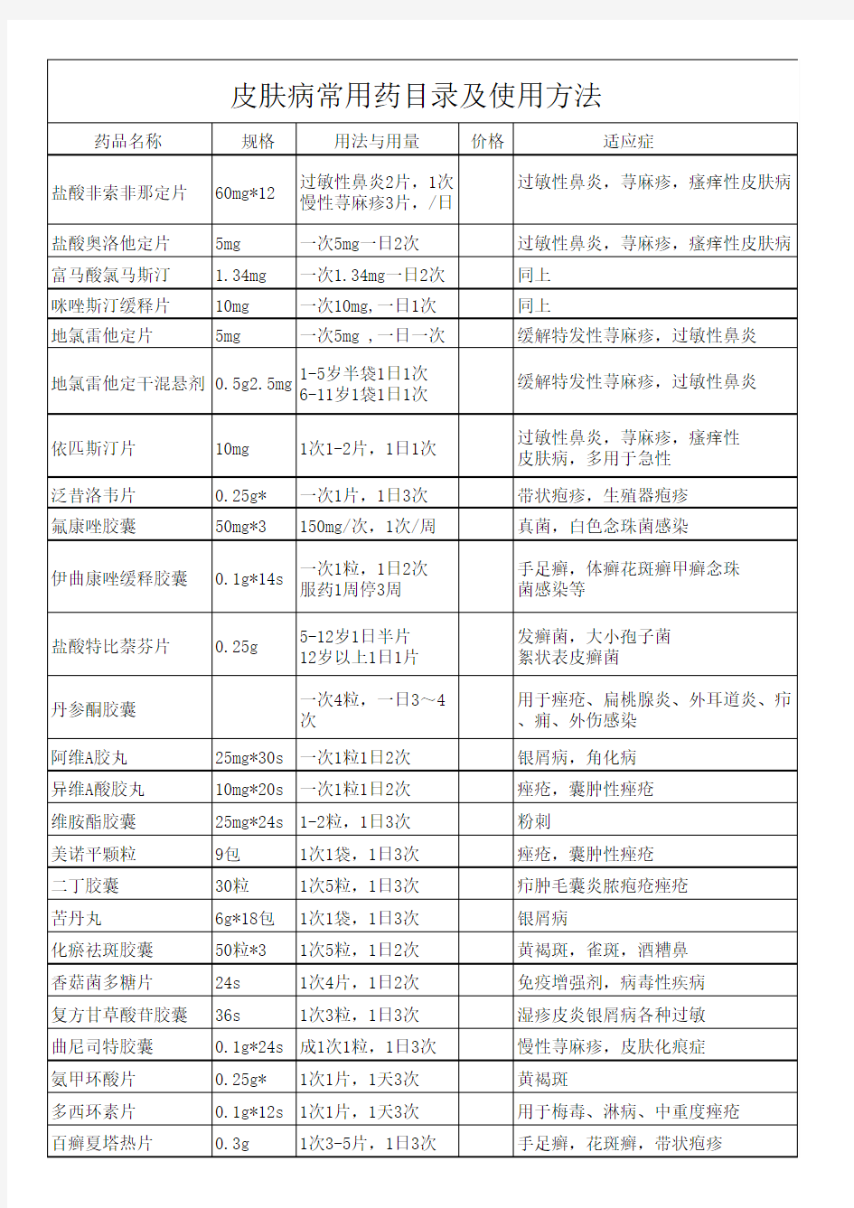 皮肤病常用药目录及使用方法