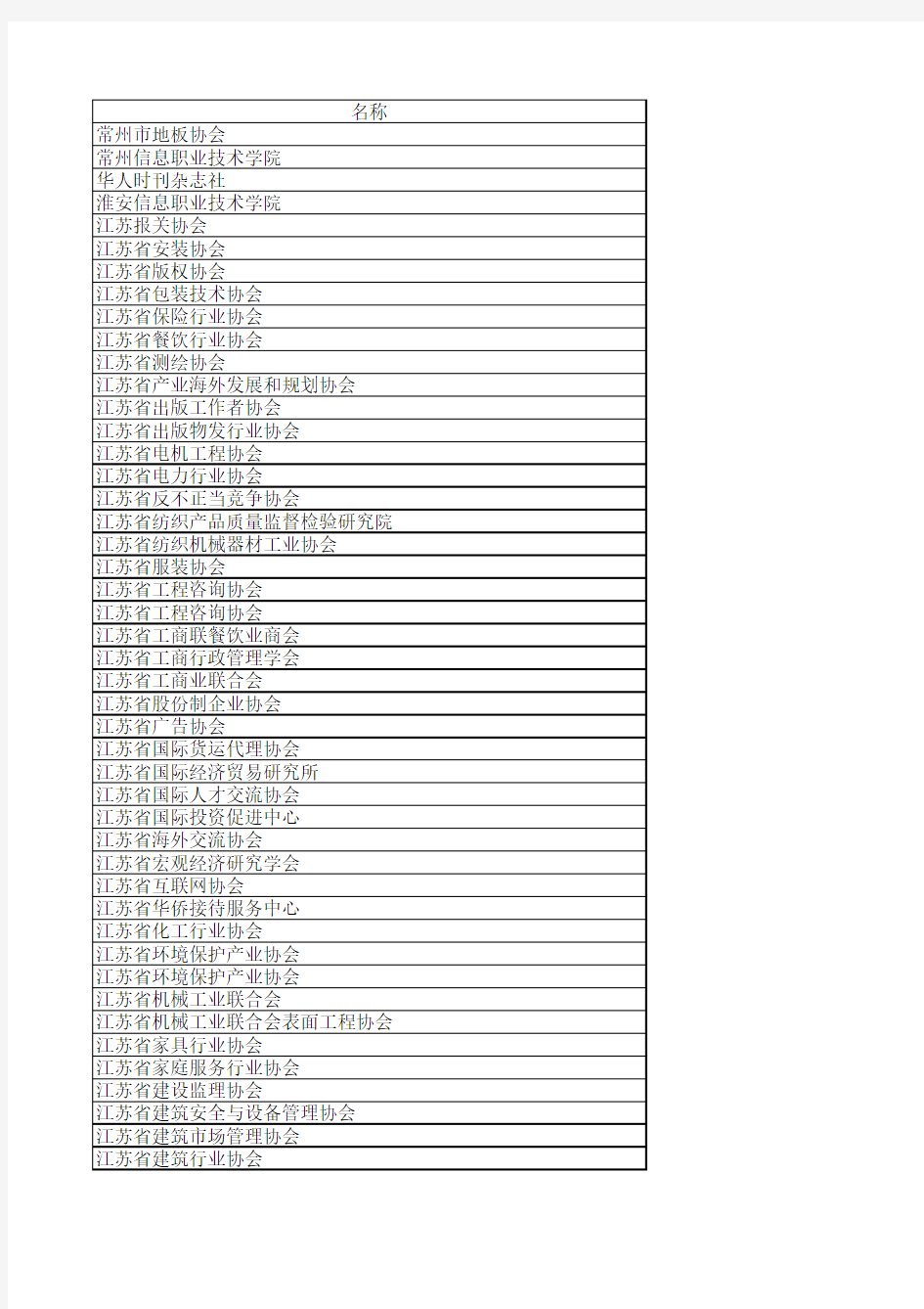 江苏省行业协会名录
