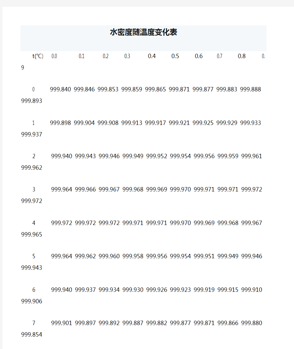 水密度随温度变化表