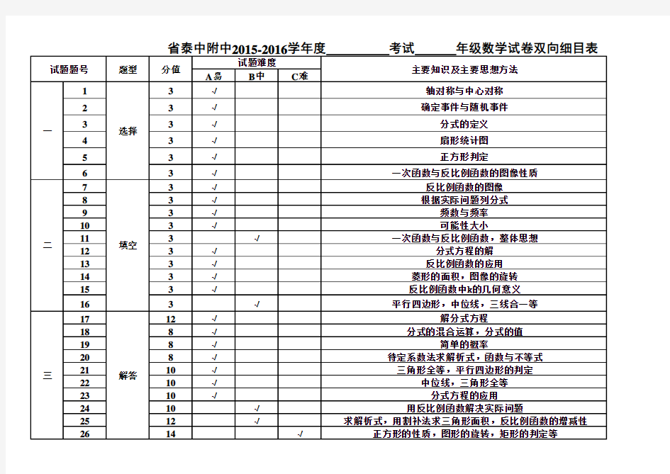 八年级数学考试命题双向细目表