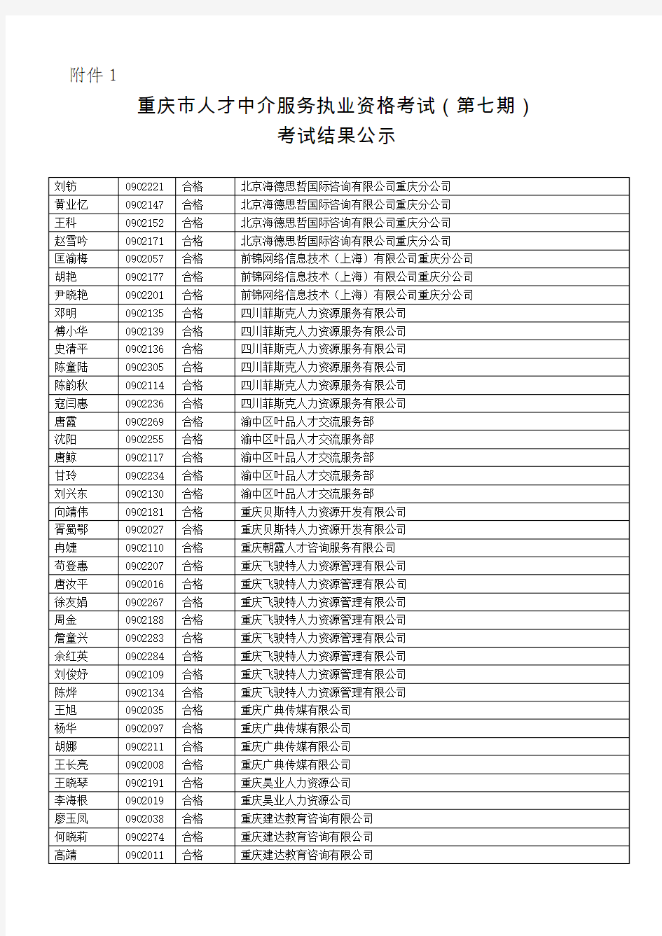 重庆市人才中介服务执业资格考试(第七期)
