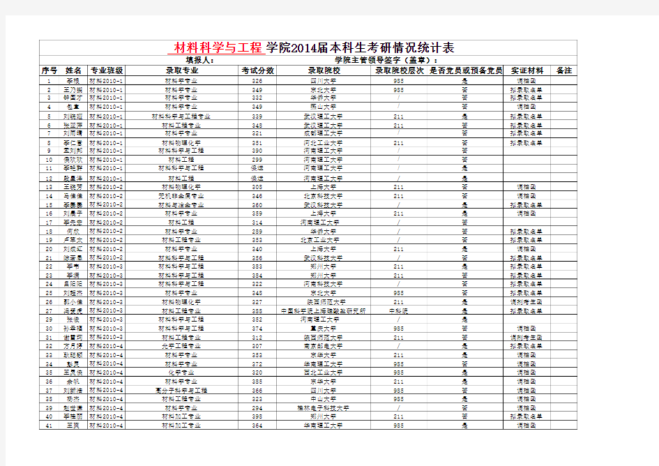 考研情况统计_材料学院