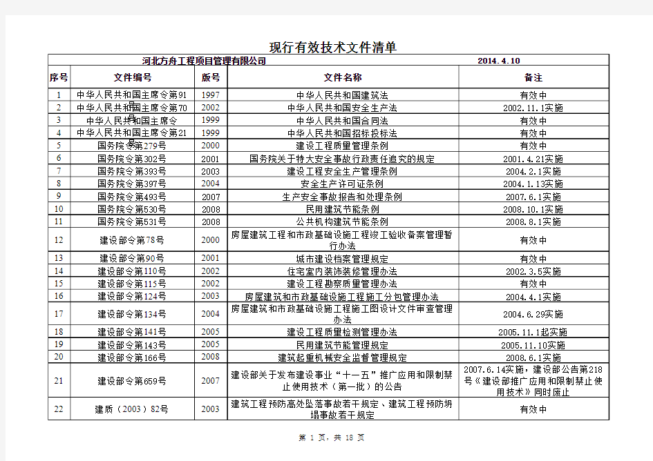 2015年建筑工程现行规范目录清单