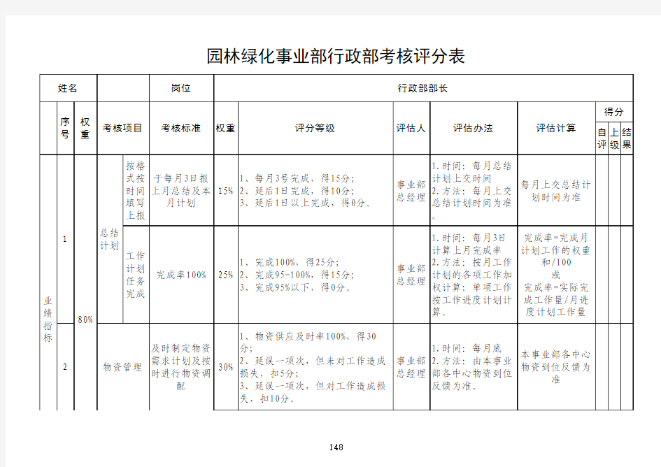 上级对下级绩效考核评分表