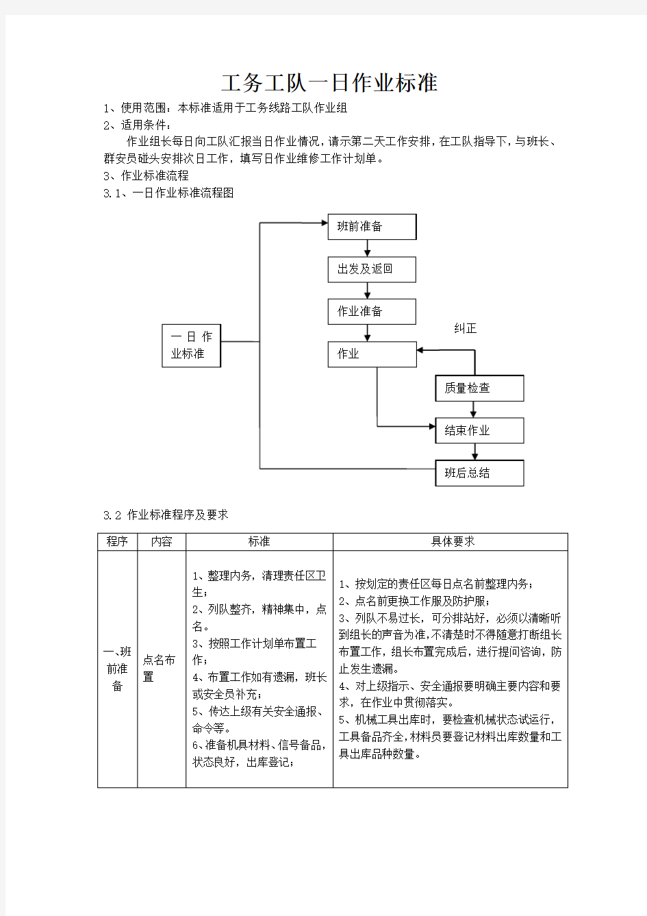 工务工队一日作业标准化2014