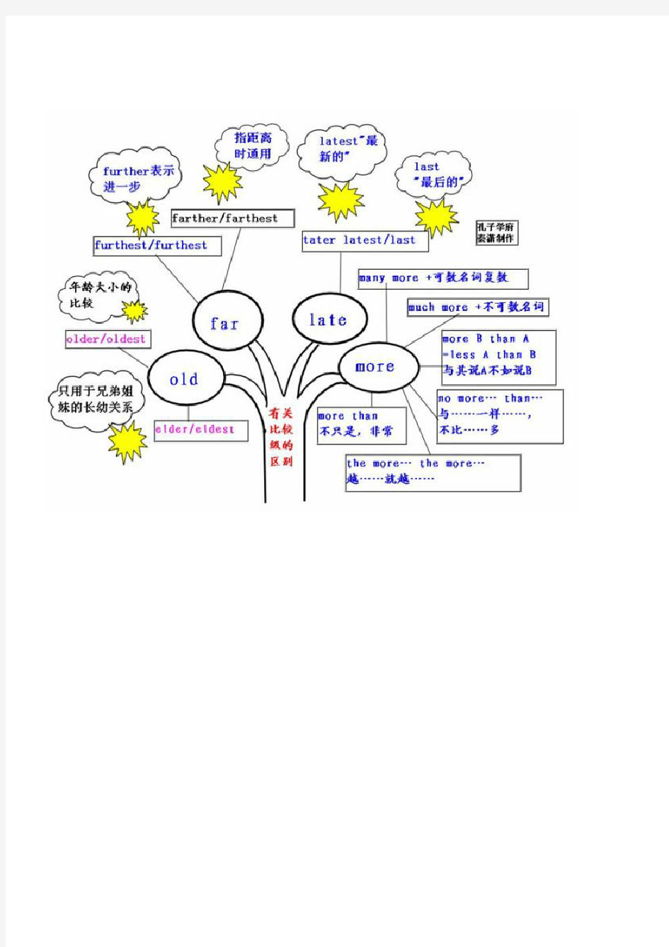 高考英语语法总结(图片精华版)