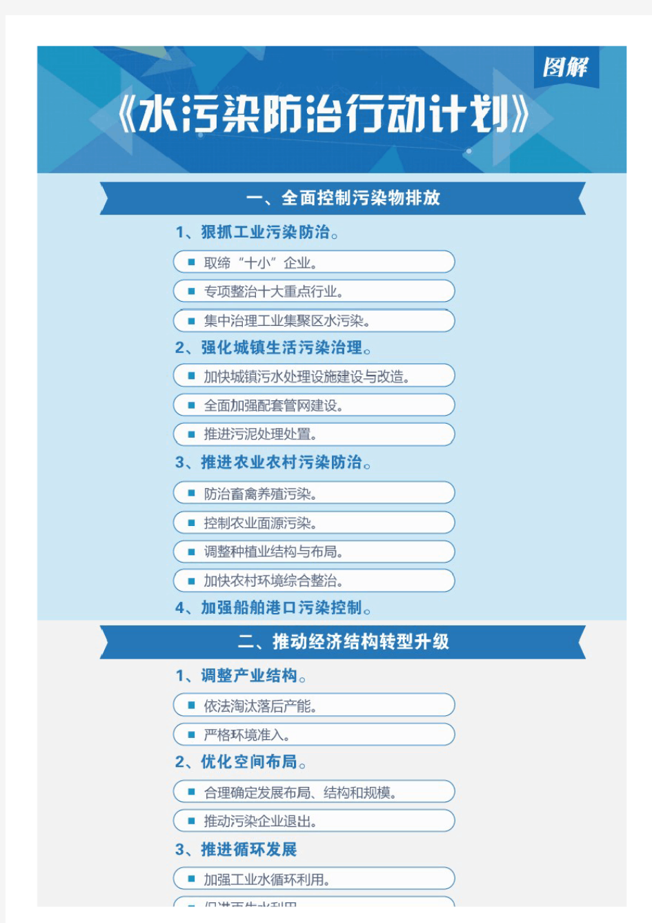 2-1.图解：水污染防治行动计划