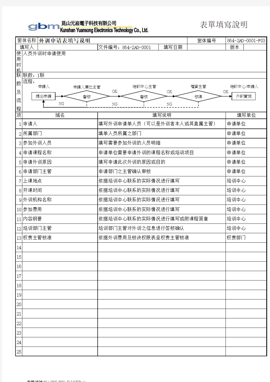 外训申请表填写说明