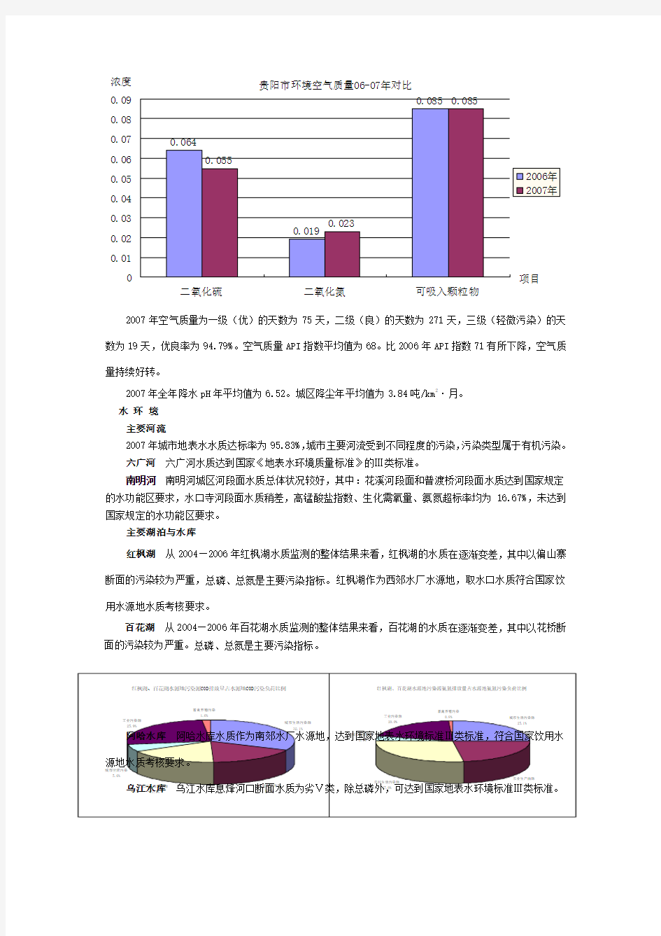 根据中华人民共和国环境保护法和贵州省环境保护...