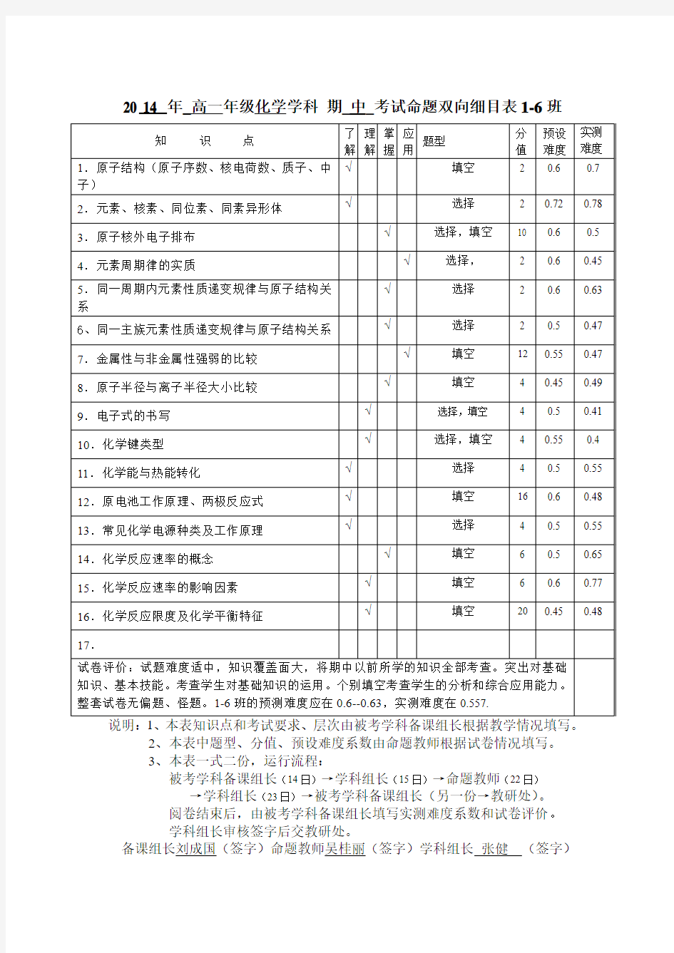 高一化学双向细目表1-6班