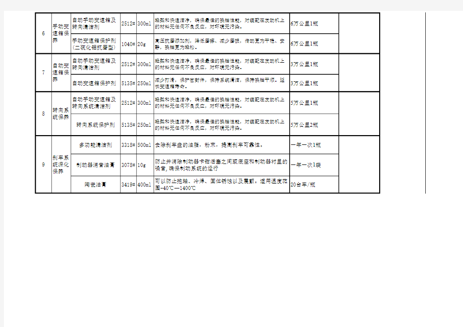 力魔预防性保养套餐