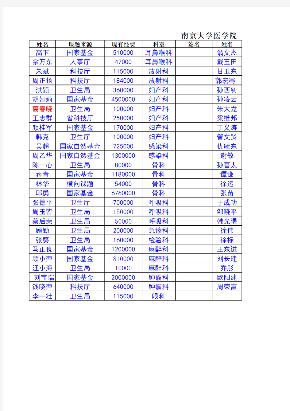 南京大学医学院附属鼓楼医院导师