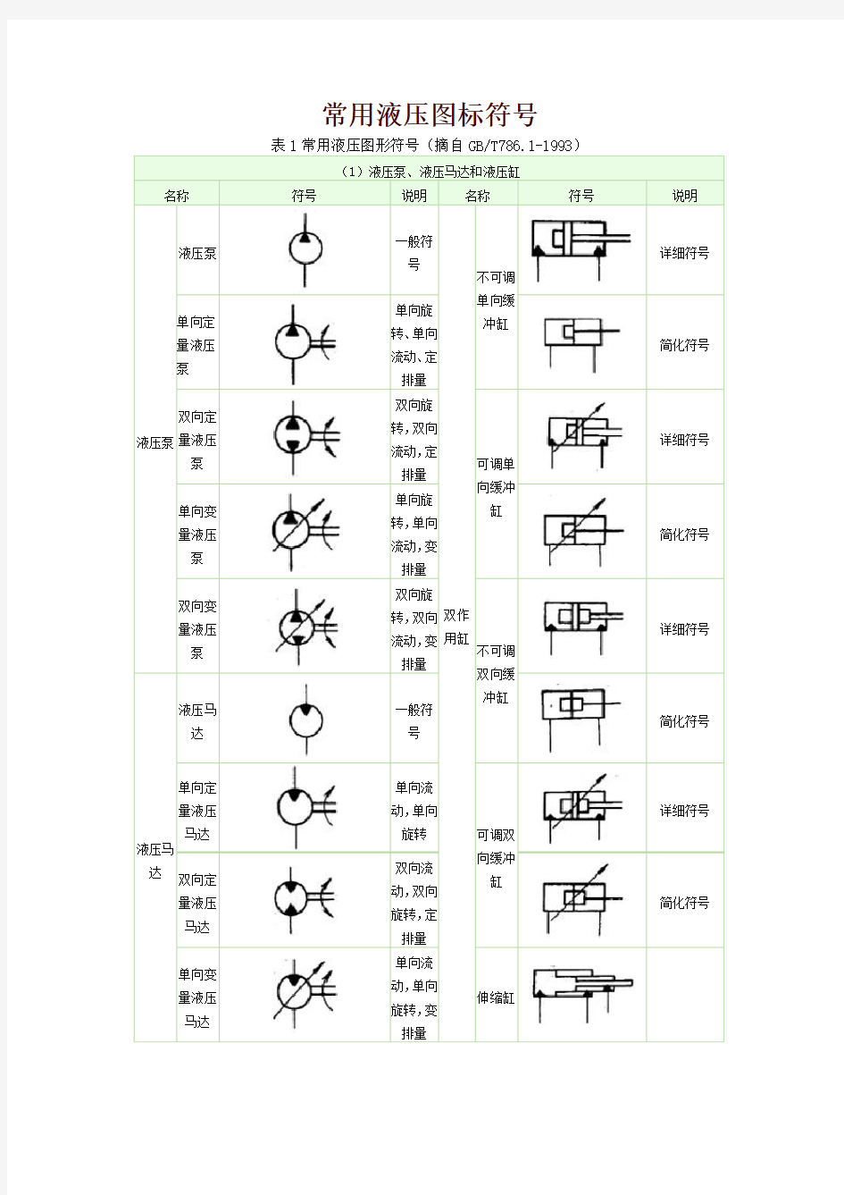 液压元件图标符号