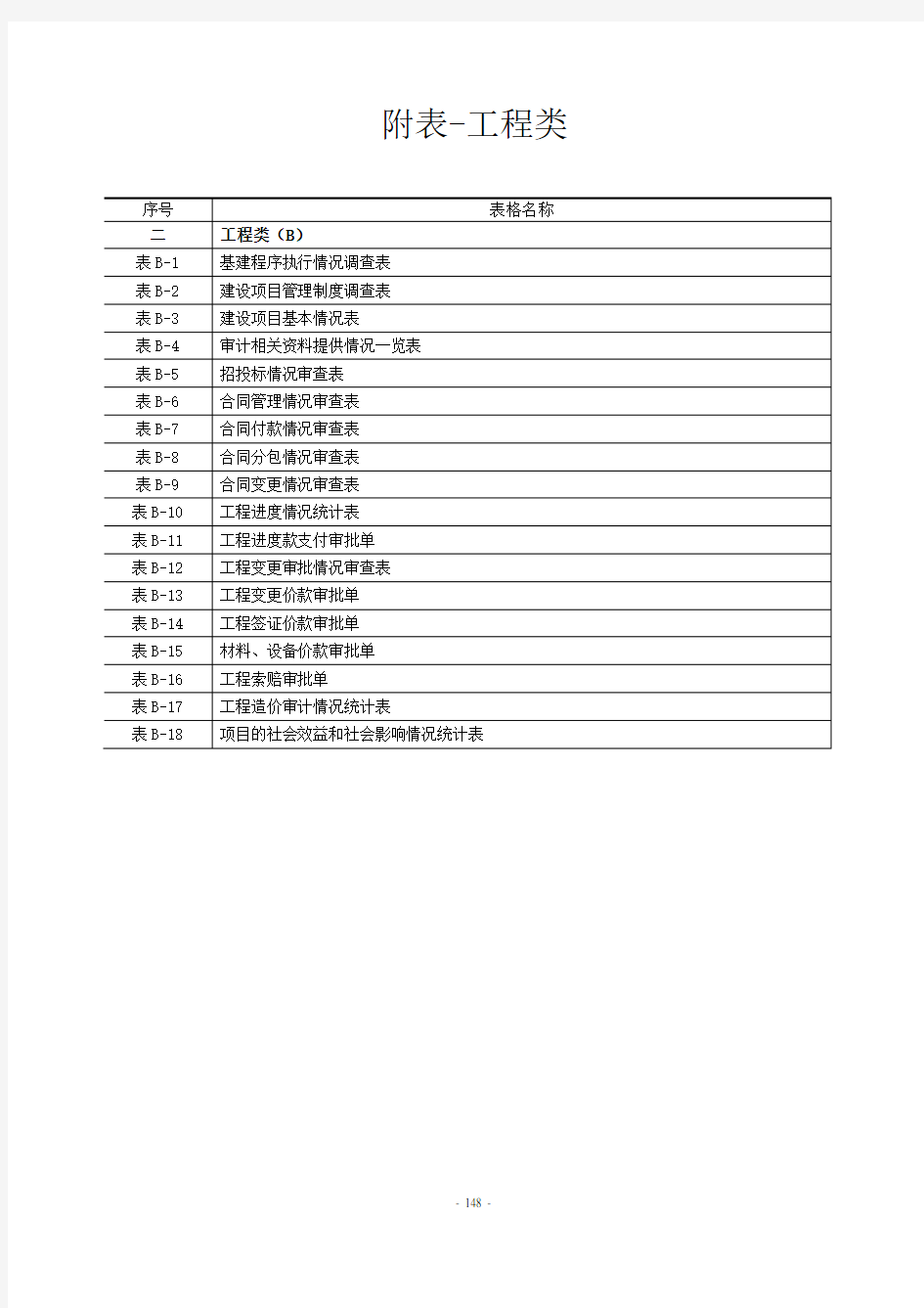 建设项目全过程跟踪审计表格-工程类